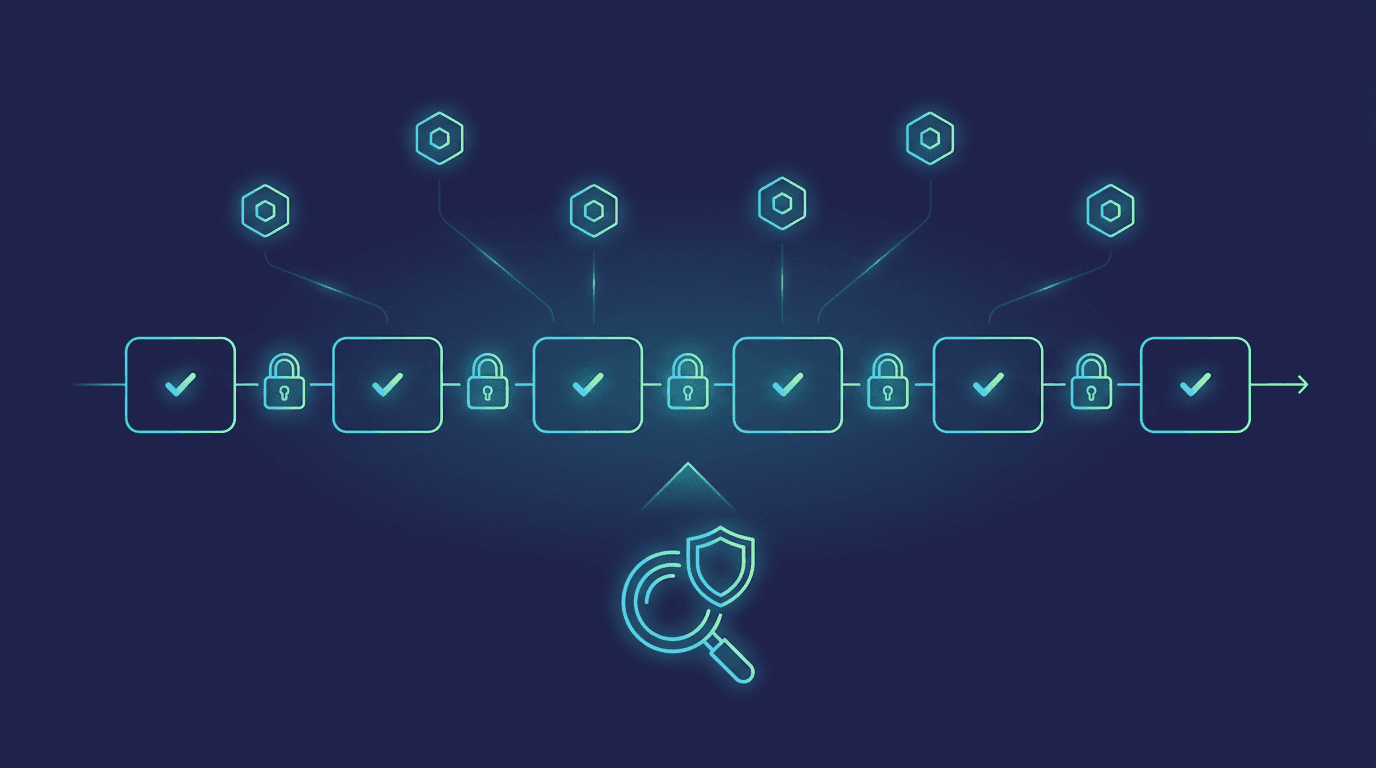 A continuous cryptographic audit trail of verified agent interactions flowing left to right, with agent nodes feeding into tamper-proof blocks and regulatory inspection capability.